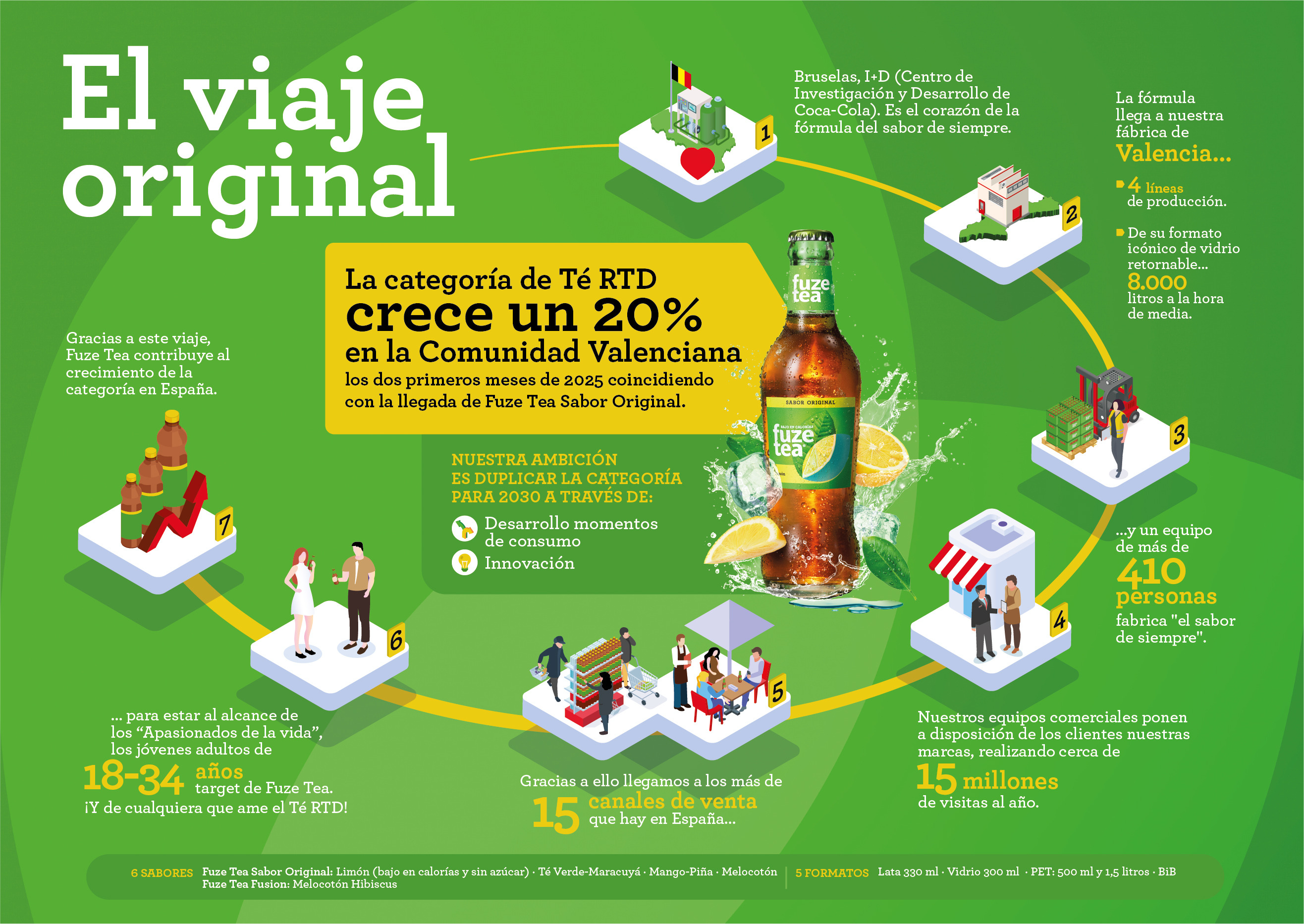 La categoría de Té 'Ready-to-Drink' crece en la CV un 20% en los primeros meses de 2025