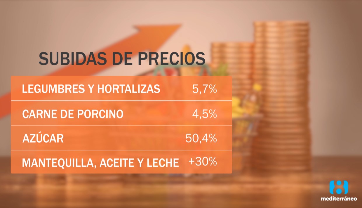 La cesta de la compra sigue aumentando pese al frenazo de la inflación