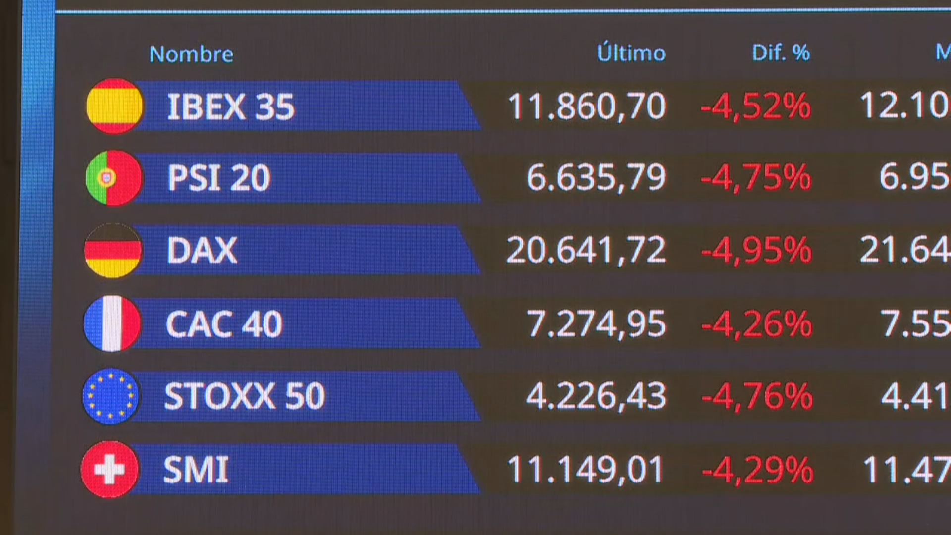 Lunes negro en las bolsas mundiales 