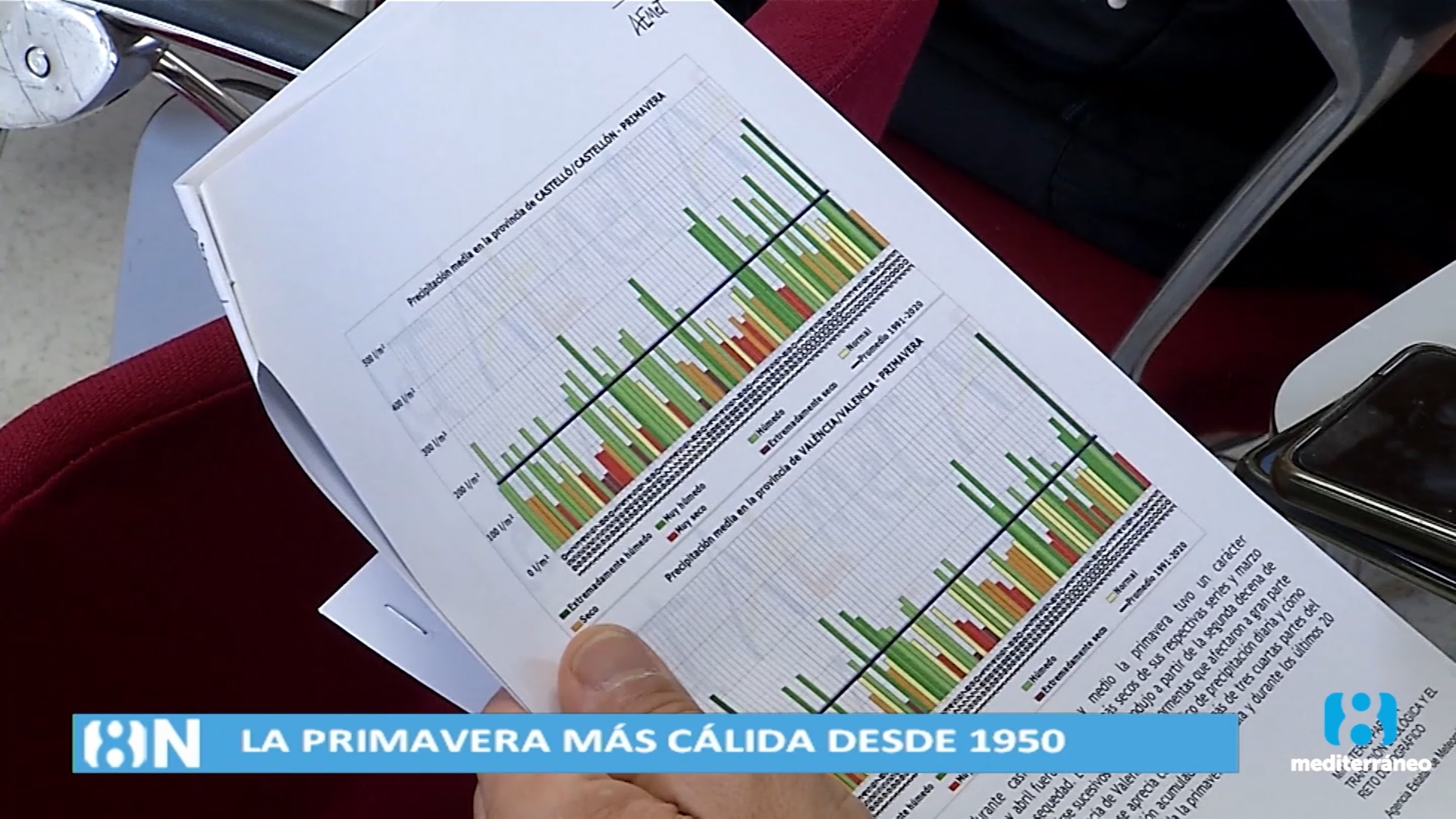 La primavera de 2023, la más calurosa desde que se tienen registros en la Comunidad